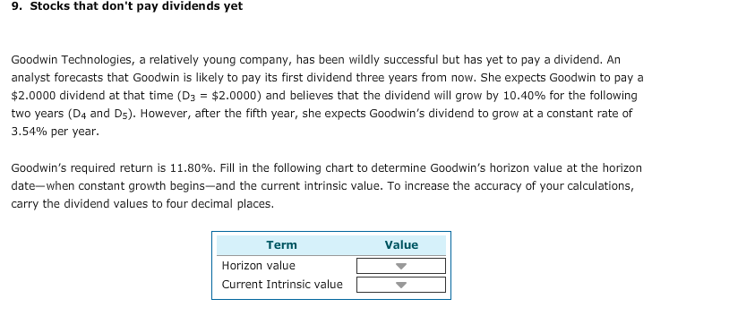  9. Stocks that don't pay dividends yet Goodwin Technologies, a relatively