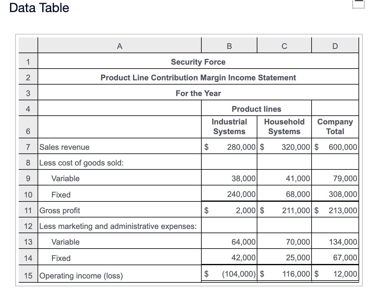  Data Table A B D 1 Security Force Product Line Contribution