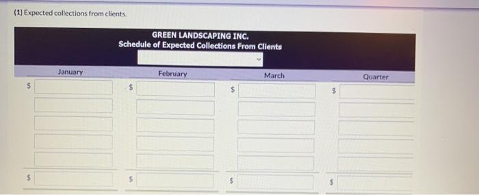 for the first quarter of 2020. The next step in the budgeting