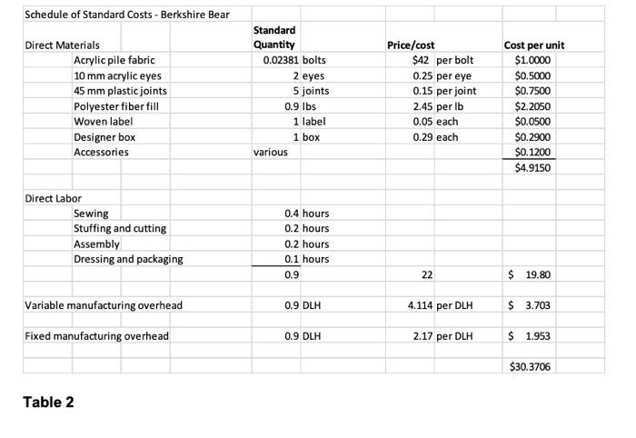 Variance 55,556 F Units 555,556 Retail (74,965 units) Internet (315,429 units) Wholesale