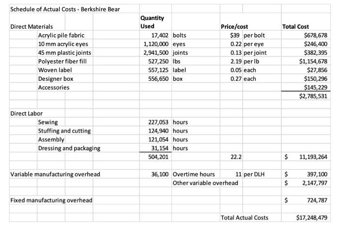 (145,162 units) Total Revenue $ 3,898,180 $ 15,429,734 $ 5,516,156 $ 24,844,070