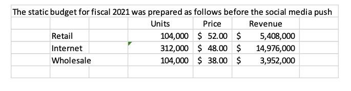 is nos $ 5,200,000 $ 14,400,000 $ 3,800,000 $ 23,400,000 $ 1,301,820