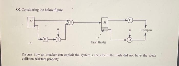 cryptography & network security Q2 Considering the below figure M M (