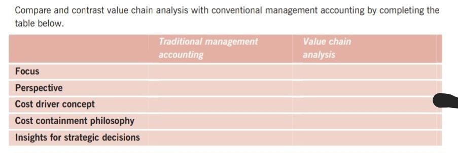 Compare and contrast value chain analysis with conventional management accounting by