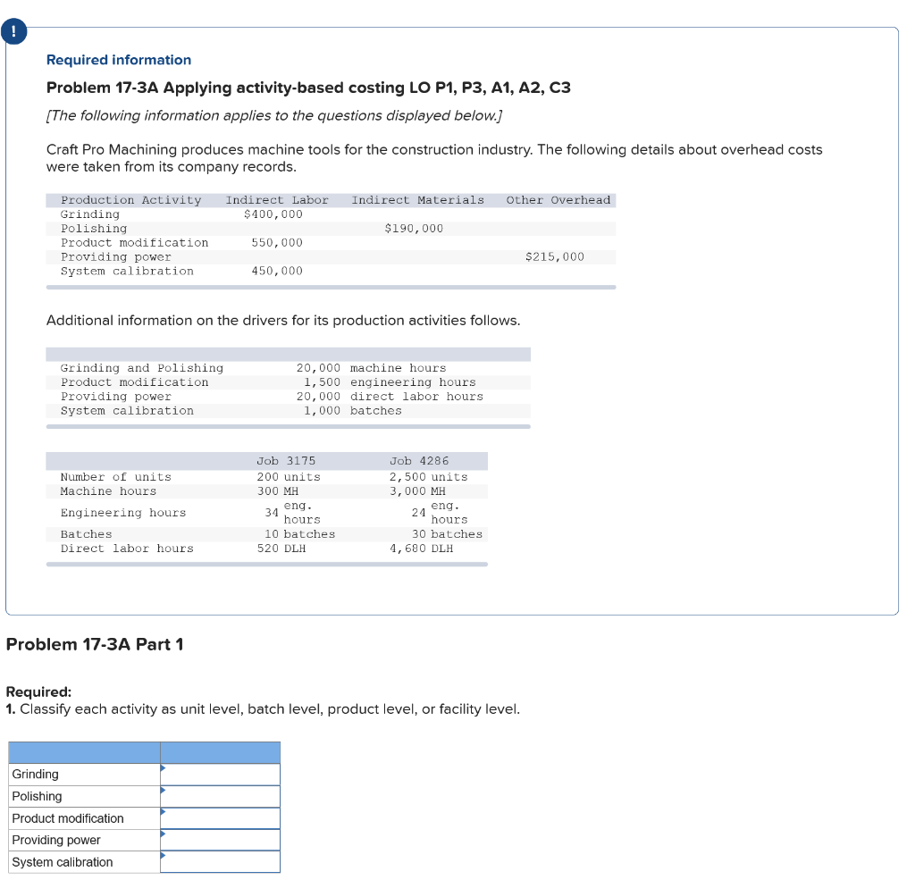 Required information Problem 17-3A Applying activity-based costing LO P1, P3, A1,