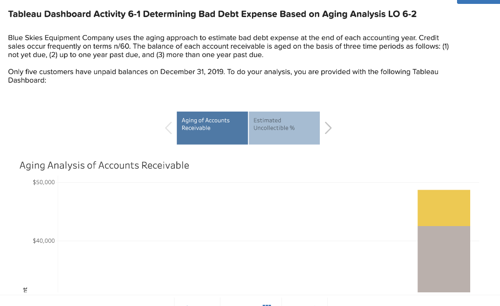 Tableau Dashboard Activity 6-1 Determining Bad Debt Expense Based on Aging