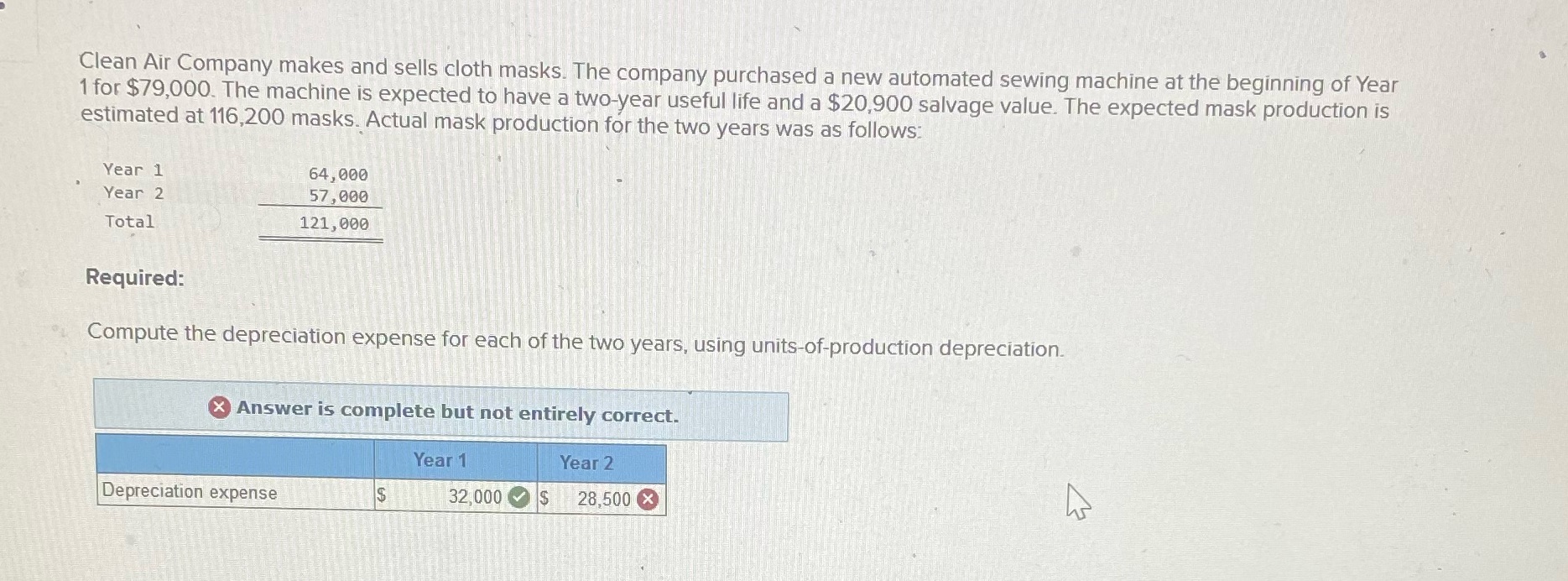 I don't understand what I did wrong can you please tell me