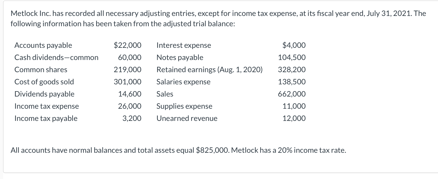 Metlock Inc. has recorded all necessary adjusting entries, except for income
