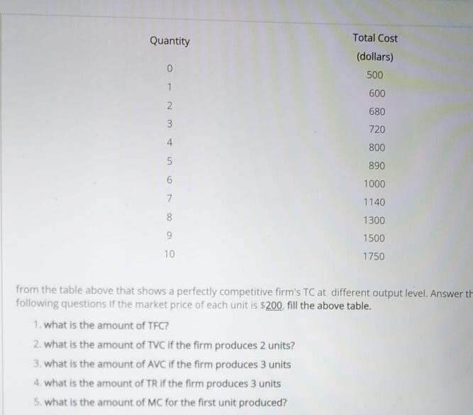  Quantity Total Cost 0 (dollars) 500 1 600 2 ON min