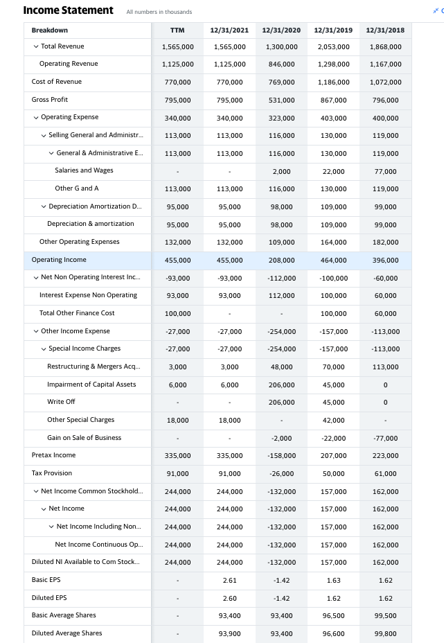 please helpplease show calculation so that I can understand properly.Thank you so