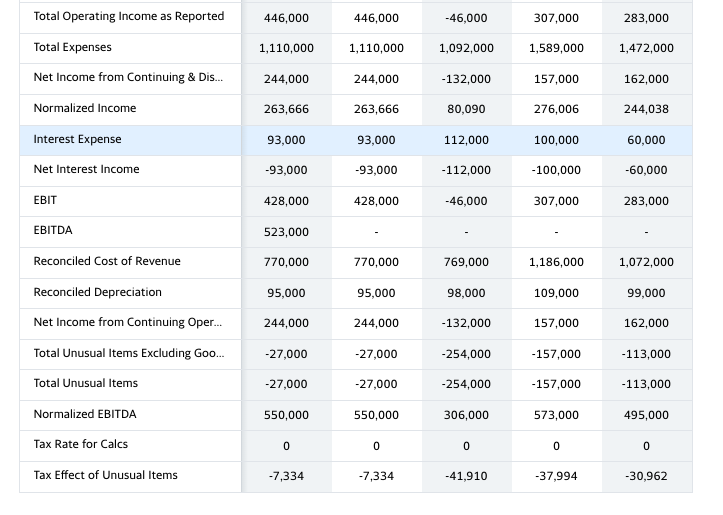 much.You are required to use the balance sheet and income statement assigned