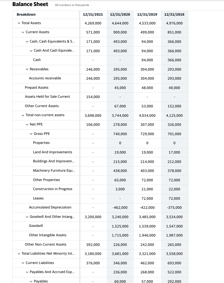 to compute the following ratios forTWOconsecutive years 2018- 2019. Income Statement All