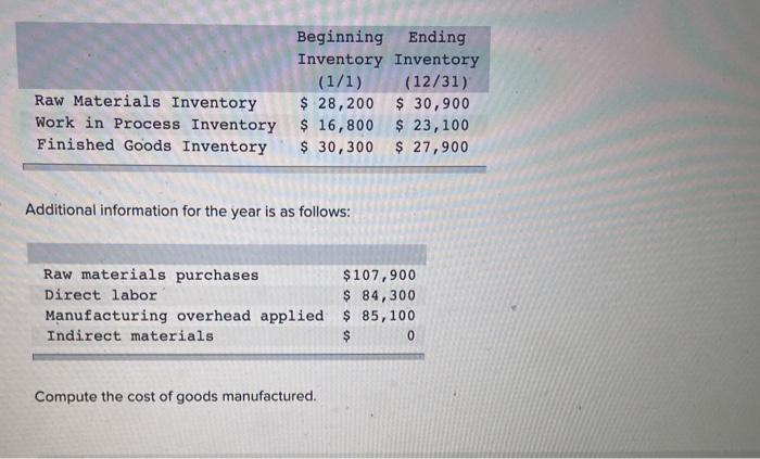  Raw Materials Inventory Work in Process Inventory Finished Goods Inventory Beginning