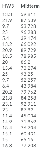 A teacher believes that the third homework assignment is a key predictor
