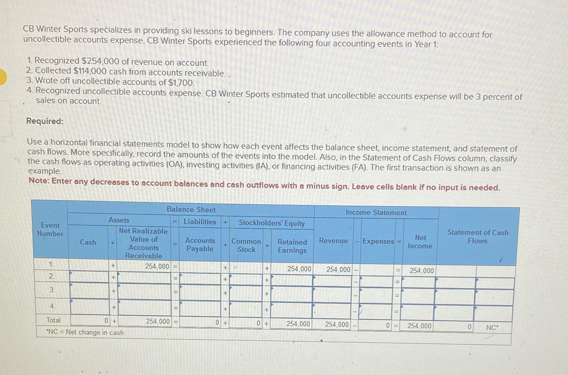 I don't understand this question please help me CB Winter Sports spetializes