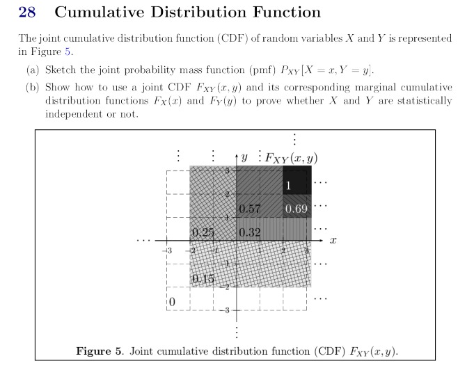 chi-squaredistribution with p degrees of freedom, and W, X, and Y are