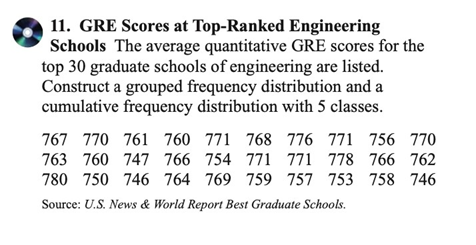 11. GRE Scores at Top-Ranked Engineering Schools The average quantitative GRE