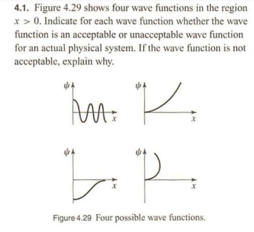 the 11. = 4 state of the particle conned in a box.