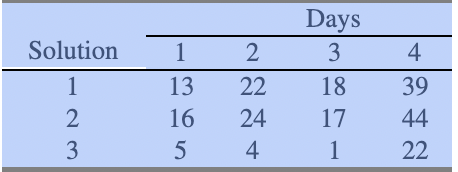 1.Three different washing solutions are being compared to study their effectiveness in