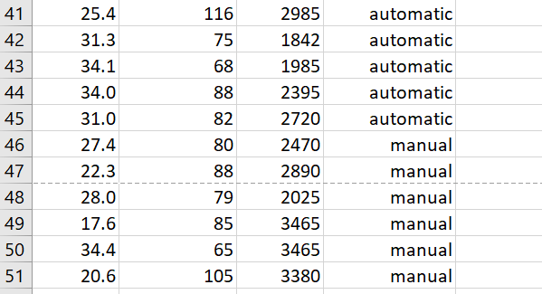 predict fuel economy (also referred to as gasoline mileage) of automobiles measured
