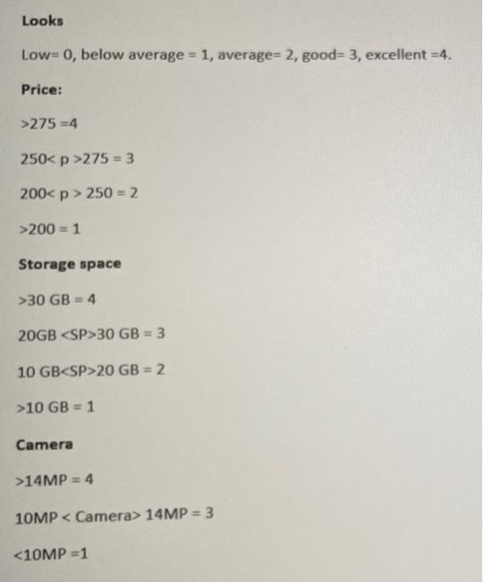 0.3, Camera: 0.2, Looks: 0.1 Attribute Price Storage or Criteria Camera Looks