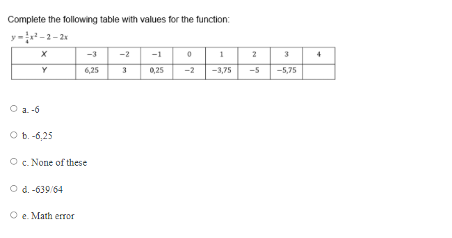  Complete the following table with values for the function: y='r'- 2-2x