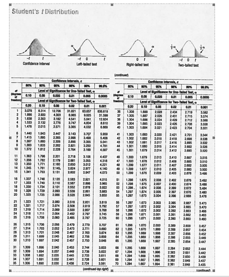11: Two-Sample Hypothesis Test 75 Total Score 150 Please indicate what problem