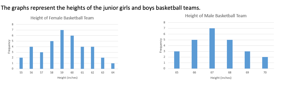 If the average male height is 67, what heights would be greater