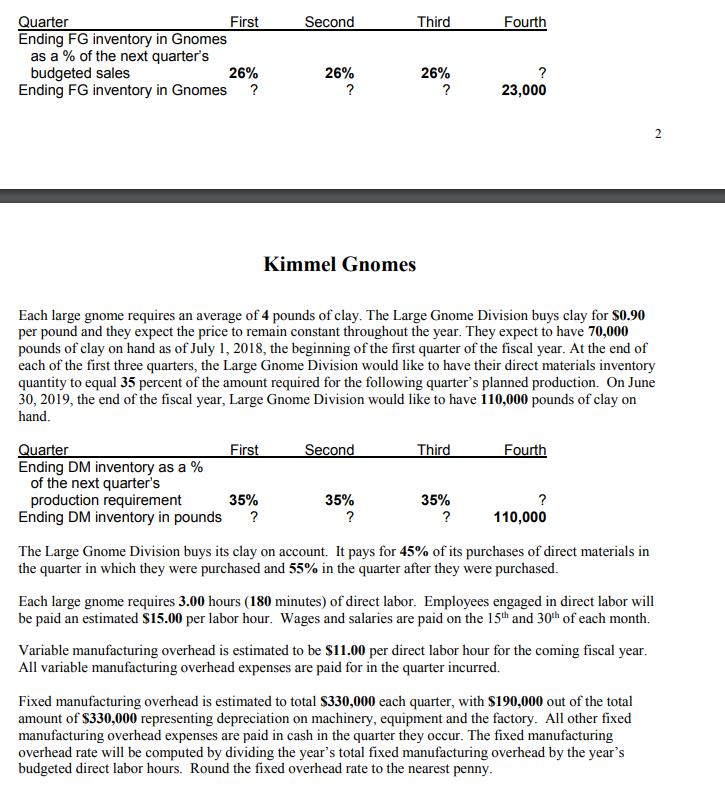 cash disbursements for materials. 2) Direct labor budget. Kimmel Gnomes, located in