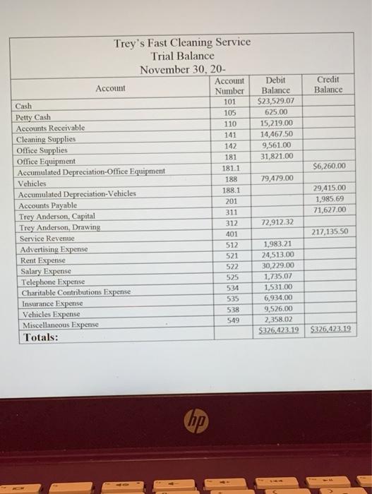 188 79,479.00 Accumulated Depreciation Vehicles 188,1 Accounts Payable 201 Trey Anderson, Capital