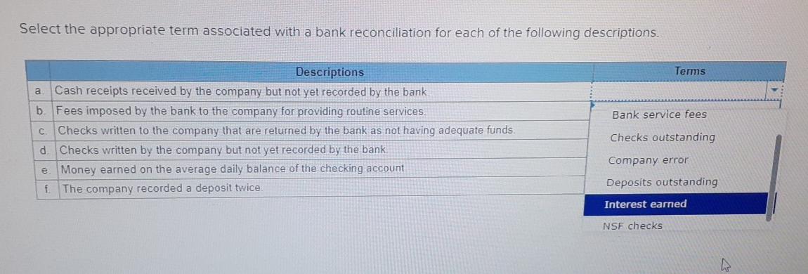  Select the appropriate term associated with a bank reconciliation for each