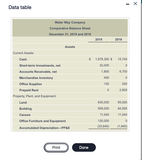 below. (Click the icon to view the comparative balance sheet.) i (Click