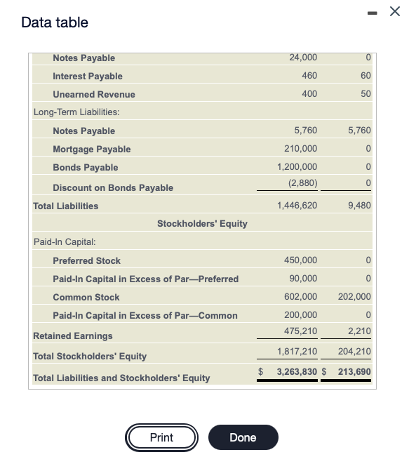 cash flows for the year ended December 31, 2019, using the indirect