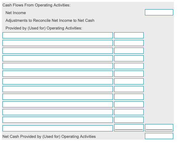 method. (Use a minus sign or parentheses for amounts that result in