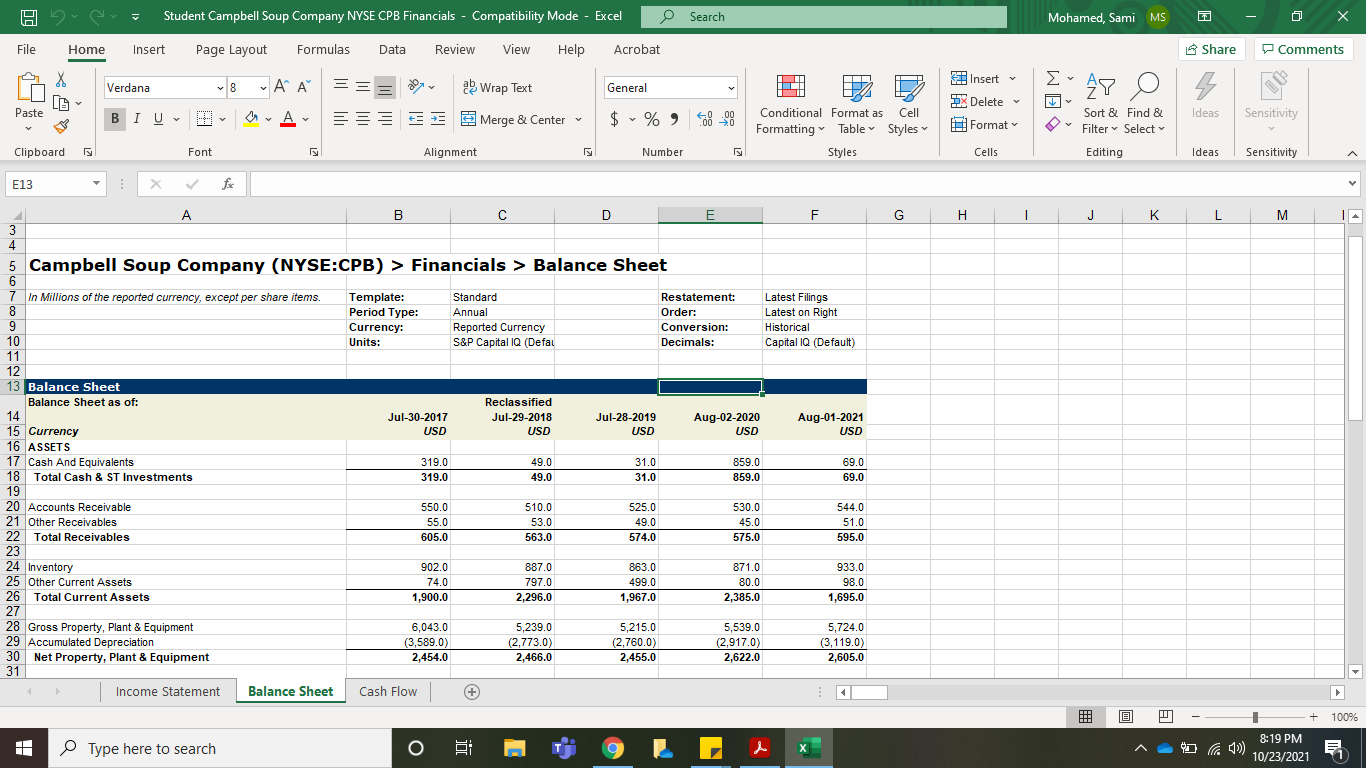 the companys market capitalization trend. What was the Market-to-Book Ratio for the