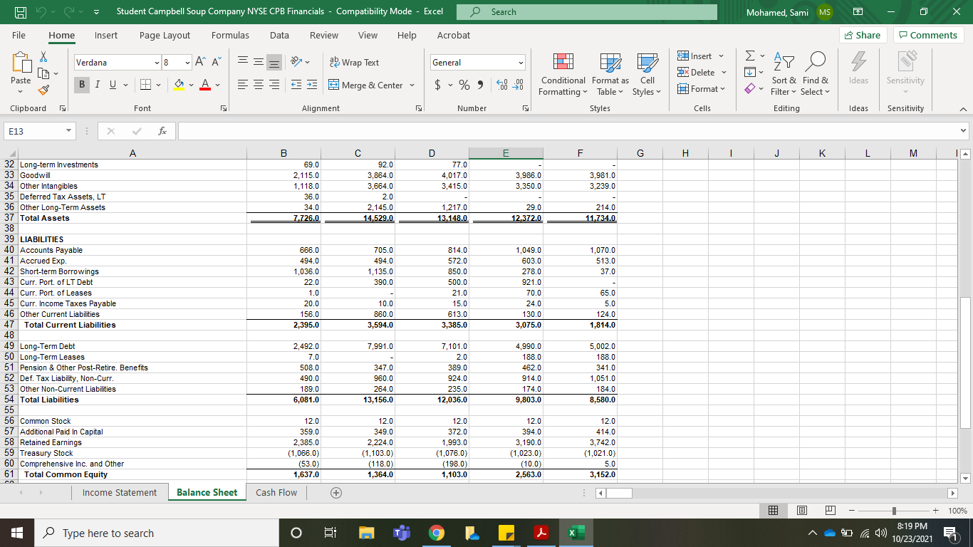 past five years? H Student Campbell Soup Company NYSE CPB Financials -