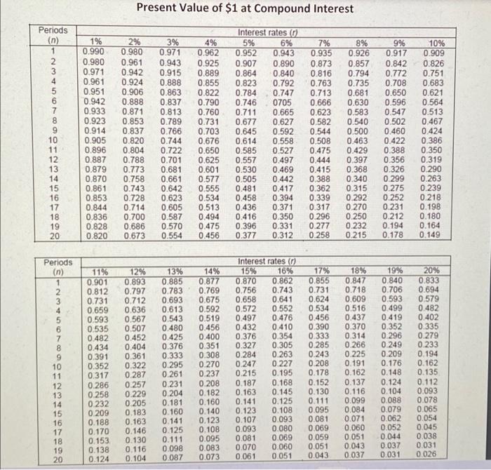 you Question 1 What is the present value if you receive a