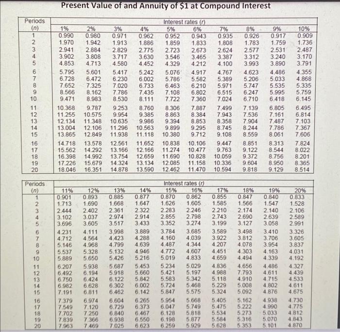 lump sum of $25,000 at the end of 5 years at a