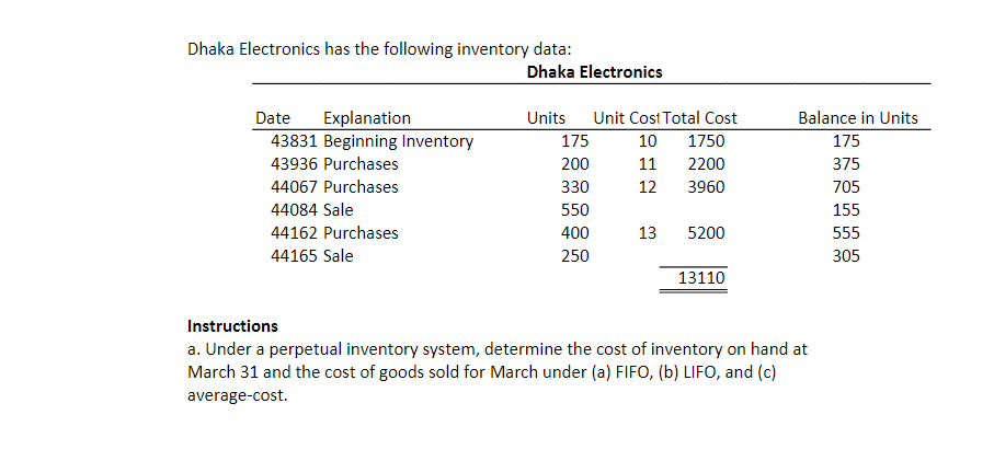 Dhaka Electronics has the following inventory data: Dhaka Electronics Date Explanation