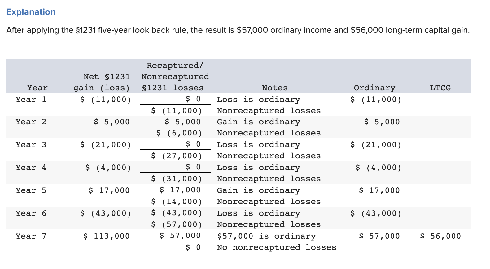 look back rule? Morgan's Water World (MWW), an LLC, opened several years