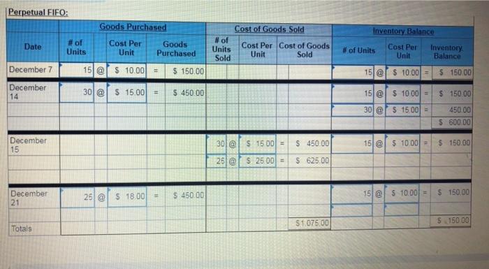 the following three inventory purc Also, on December 15, Monson sells 25