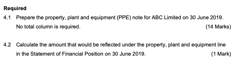 Black Star Limited The extract from the financial records of ABC Limited