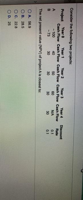  Consider the following two projects: Project Year 0 Year 1 Year