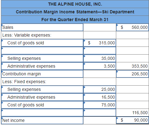 Inc. is a large retailer of winter sports equipment. Here is an