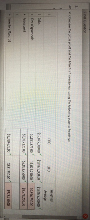 Question X Instructions Weighted Average 3. Determine the inventory on March 31