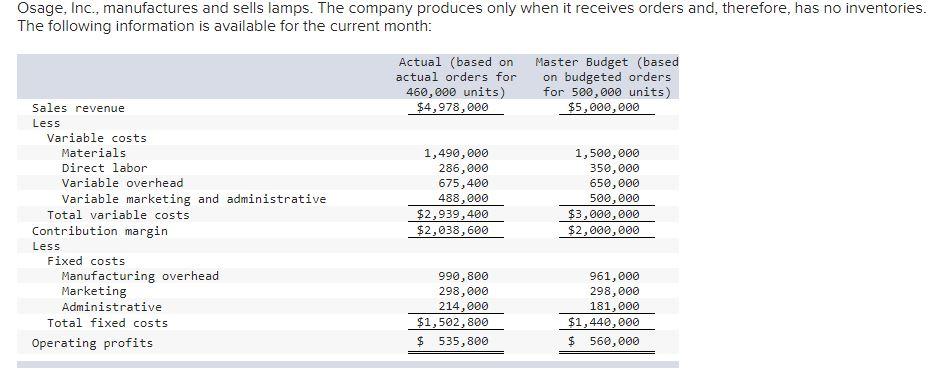2 WHY ISN'T COMPLETED? WHAT DID I MISS??? PLEASE HELP! Osage, Inc.,