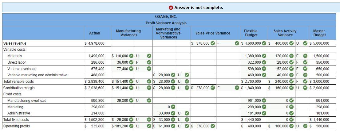 and, therefore, has no inventories. The following information is available for the