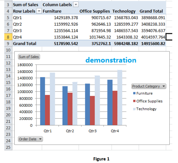  Create a pivot table(chart) and set the row label as order