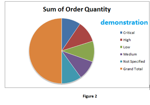 date and column label as product category and the values are sales,