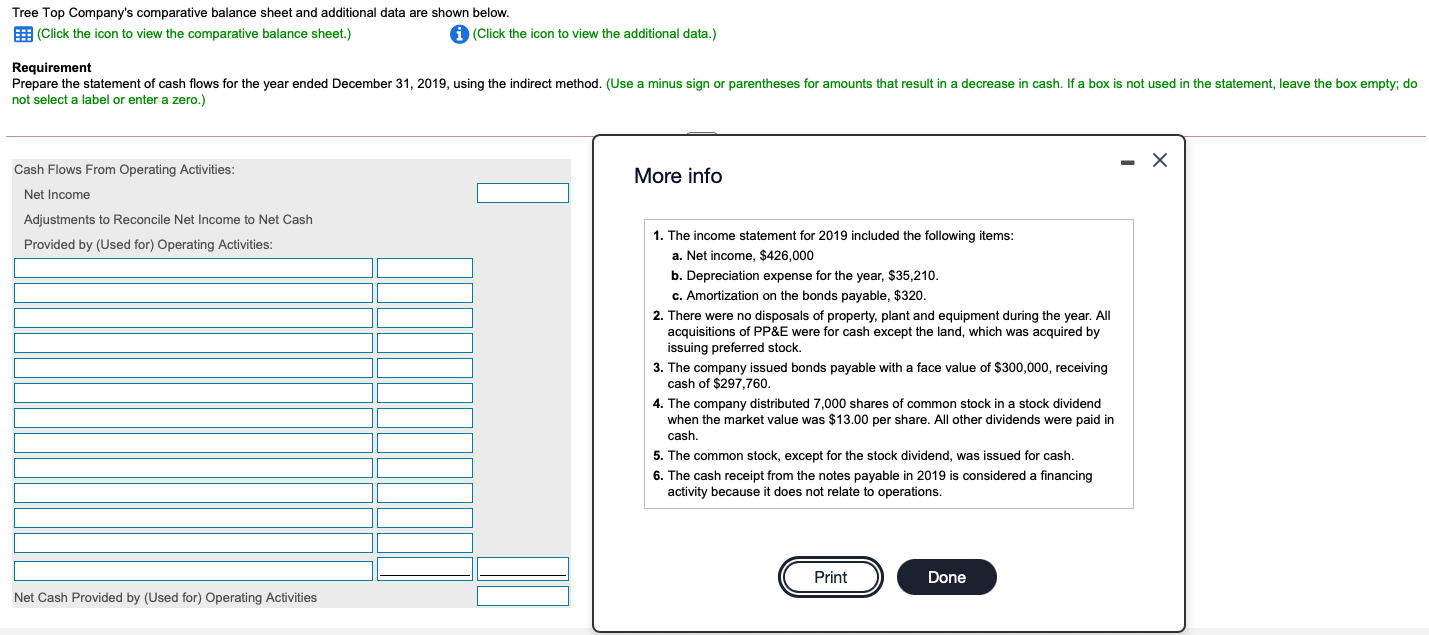 Tree Top Company's comparative balance sheet and additional data are shown